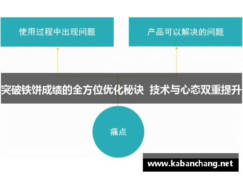 突破铁饼成绩的全方位优化秘诀  技术与心态双重提升