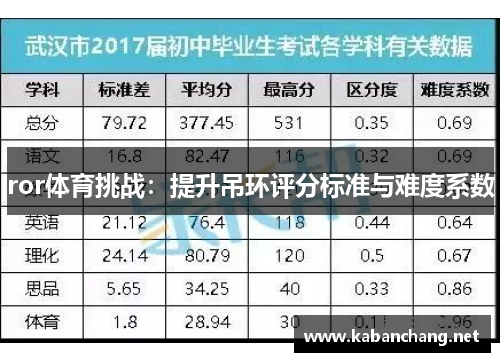 ror体育挑战：提升吊环评分标准与难度系数