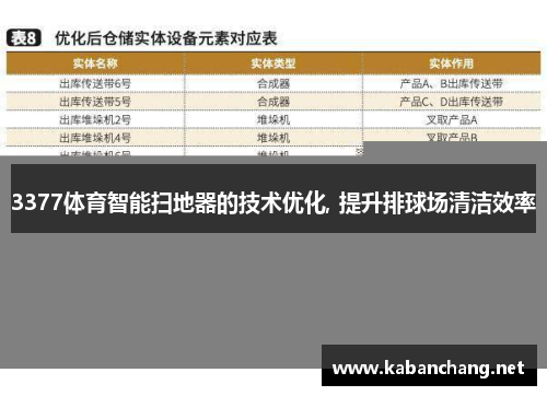 3377体育智能扫地器的技术优化, 提升排球场清洁效率